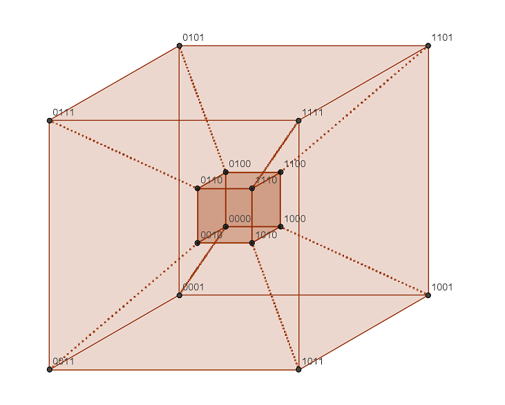 Cubo en cuatro dimensiones (hipercubo o teseracto)