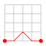 Cuadrícula 4x4 y camino que une los puntos (0,0) - (1,0) - (2,1) - (3,0) - (4,0)