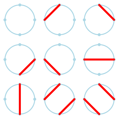 Cuerdas sin cruces entre cuatro puntos sobre una circunferencia