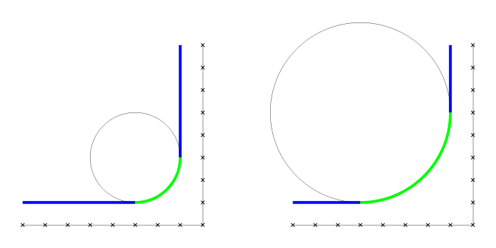 Dos figuras en que se concatenan tramo recto horizontal - arco de circunferencia - tramo recto vertical. En la de la izquierda, la circunferencia tiene menor radio y eso permite que los tramos rectos sean más largos. En la de la derecha sucede lo contrario.
