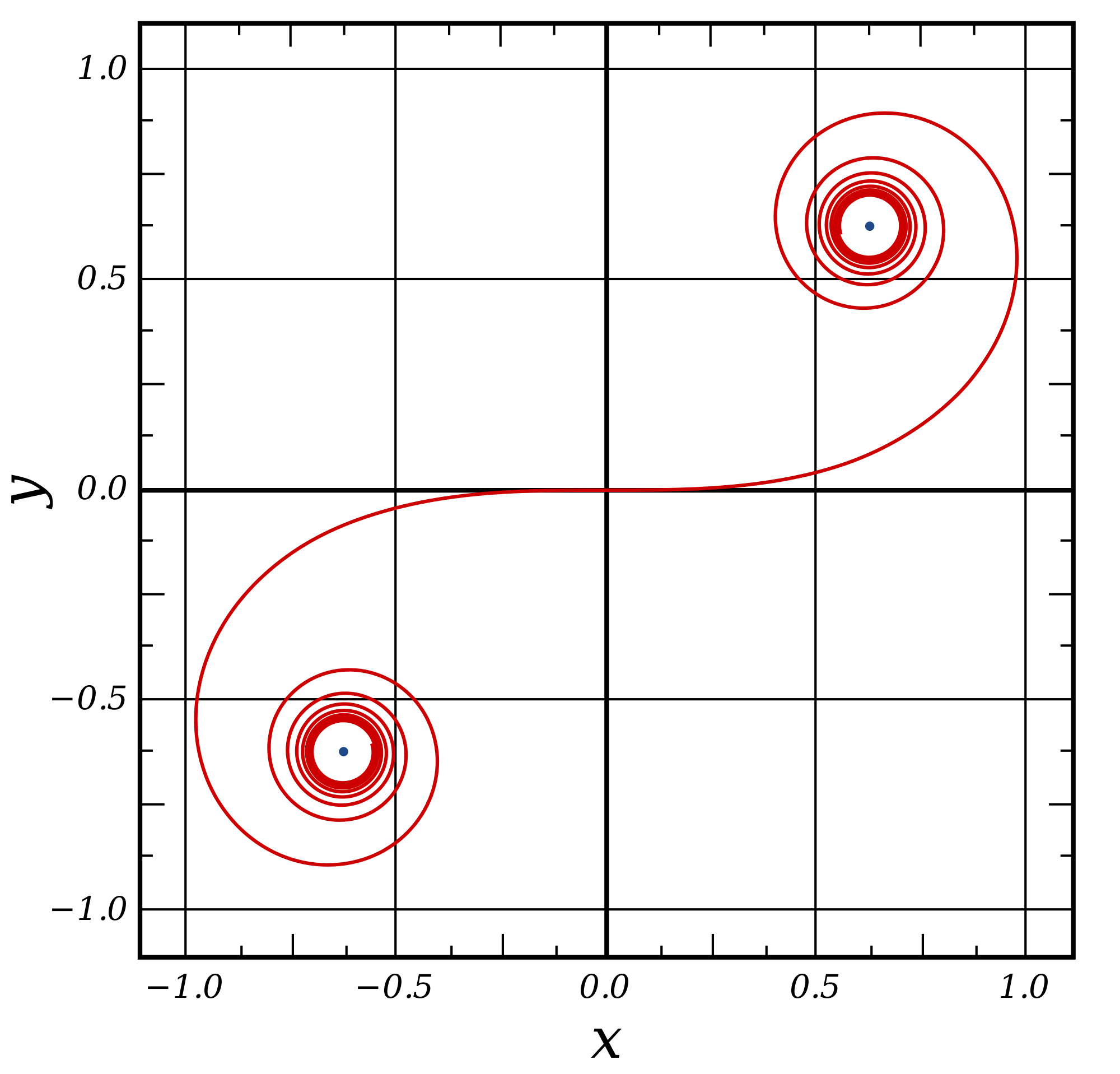 Dibujo de una curva clotoide en el plano XY