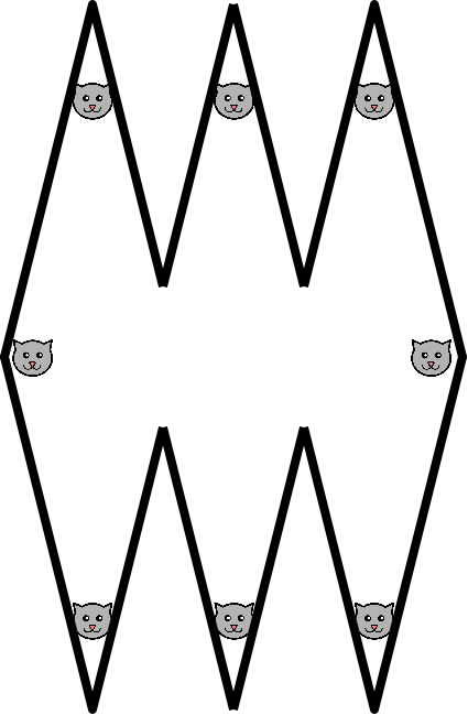 Tres rombos unidos por un pasillo horizontal y un gato en cada rincón con ángulo interior de menos de 90º. En total, ocho gatos.