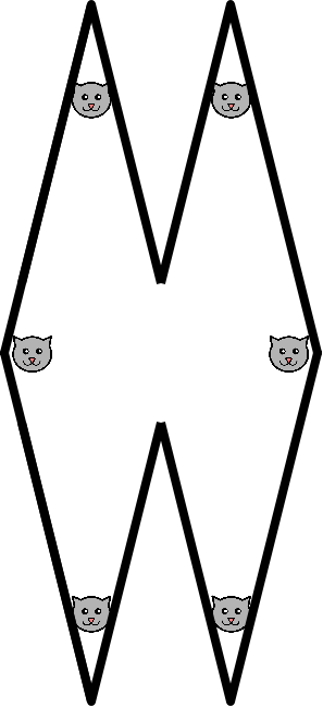 Dos rombos unidos por un pasillo horizontal y un gato en cada rincón con ángulo interior de menos de 90º. En total, seis gatos.