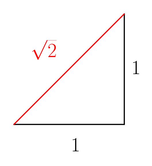 Triángulo rectángulo con ambos catetos de longitud 1 que, por el Teorema de Pitágoras, tiene hipotenusa de longitud raíz de 2