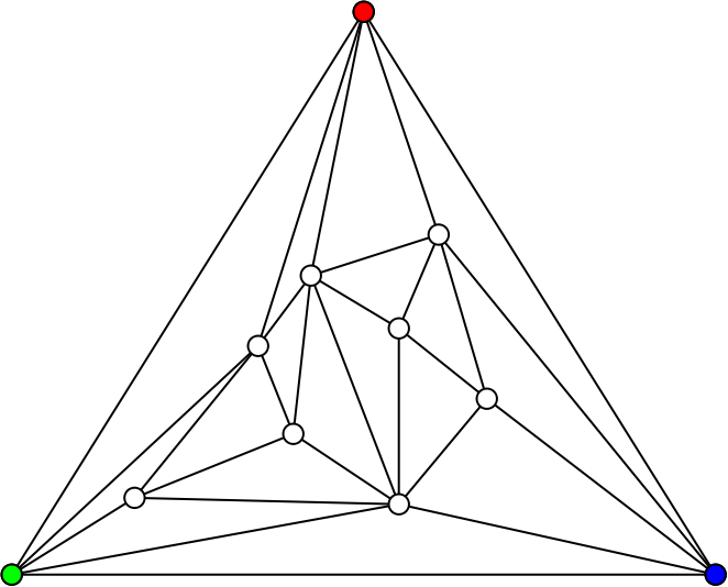 En la figura anterior, el vértice superior está coloreado en rojo, el vértice de la izquierda está coloreado de verde y el vértice de la derecha está coloreado de azul.